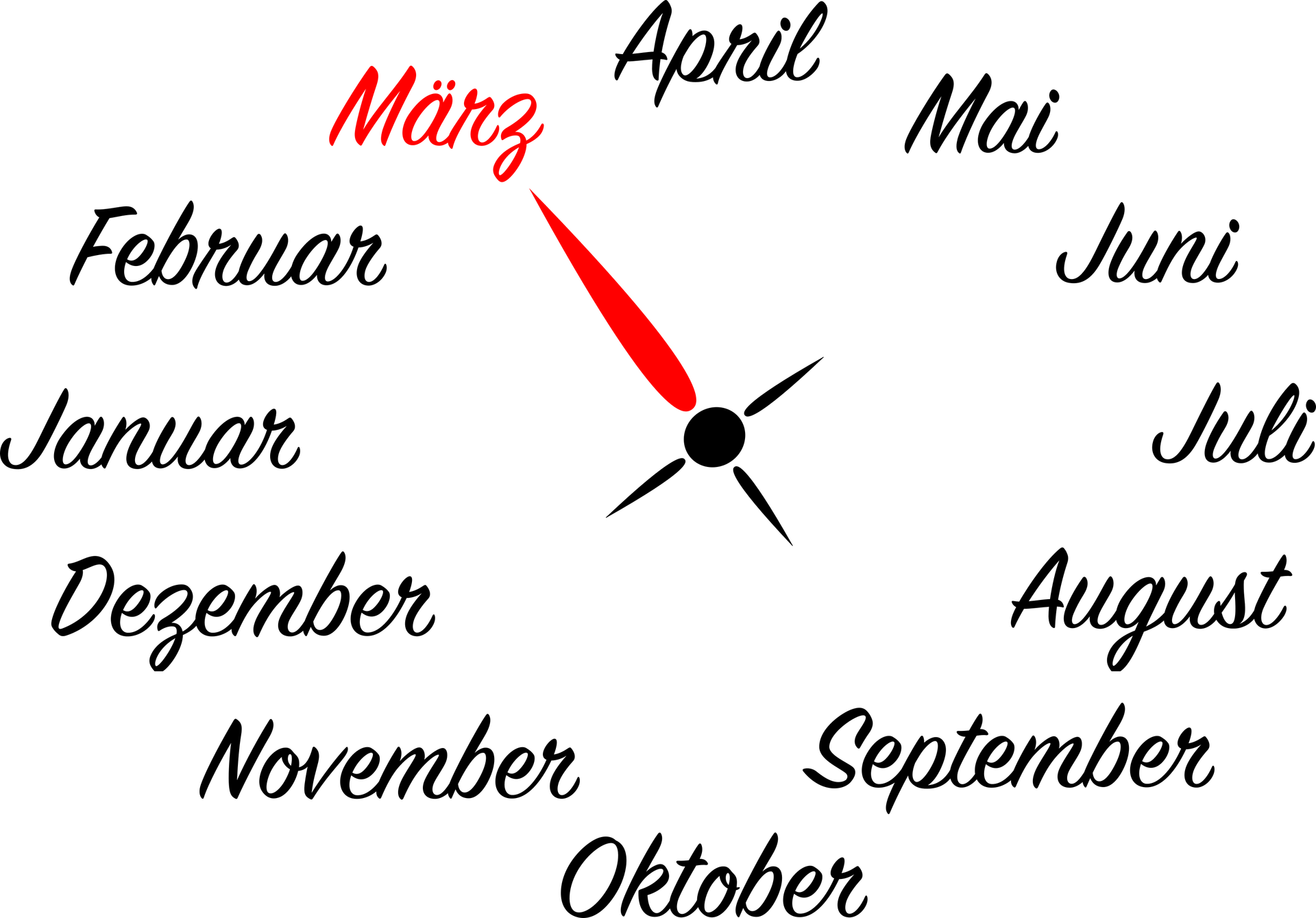 Frühlingsgefühle – was im März sich alles ändert